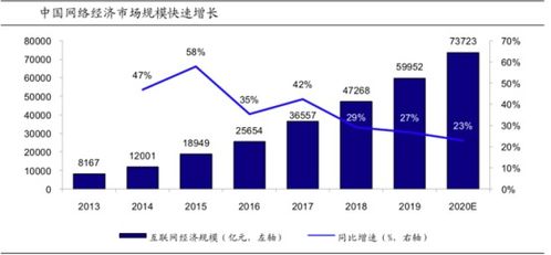 從互聯(lián)網(wǎng)保險(xiǎn)現(xiàn)狀探析保險(xiǎn)科技的未來 技術(shù)開發(fā)如何重塑行業(yè)格局